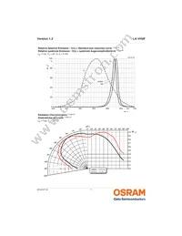 LA VH9F-Q1R2-24-Z Datasheet Page 7