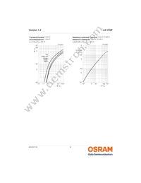 LA VH9F-Q1R2-24-Z Datasheet Page 8