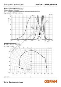 LA W5AM-JZKY-24-0-400-R18-Z Datasheet Page 6