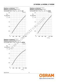 LA W5SM-JYJZ-24-1-400-R18-ZG-HE Datasheet Page 9