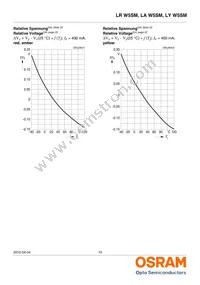 LA W5SM-JYJZ-24-1-400-R18-ZG-HE Datasheet Page 10