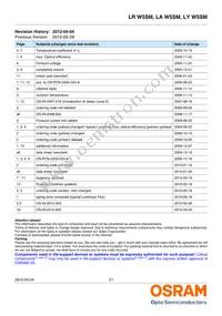 LA W5SM-JYJZ-24-1-400-R18-ZG-HE Datasheet Page 21