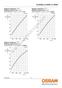 LA W5SN-KYLX-24-0-700-R18-Z Datasheet Page 8