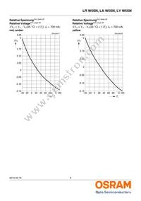 LA W5SN-KYLX-24-0-700-R18-Z Datasheet Page 9