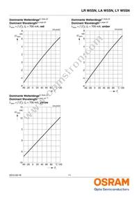 LA W5SN-KYLX-24-0-700-R18-Z Datasheet Page 11