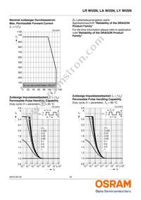 LA W5SN-KYLX-24-0-700-R18-Z Datasheet Page 12