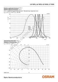 LA Y876-Q2T1-1-0-20-R18-Z Datasheet Page 6