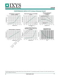 LAA108S Datasheet Page 4