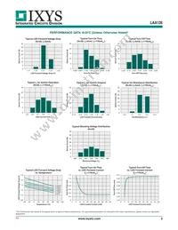 LAA126STR Datasheet Page 3