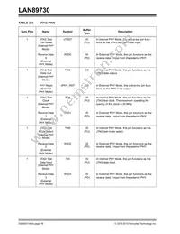 LAN89730AMR-A Datasheet Page 18