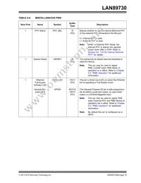 LAN89730AMR-A Datasheet Page 19