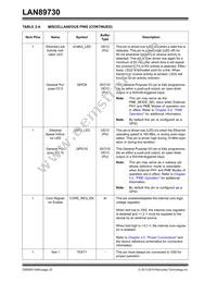 LAN89730AMR-A Datasheet Page 20