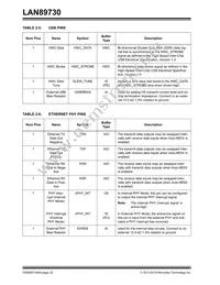 LAN89730AMR-A Datasheet Page 22