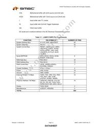 LAN91C100FD-SS Datasheet Page 12
