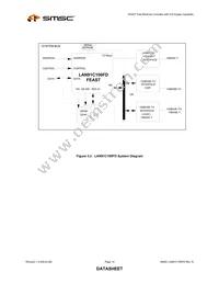LAN91C100FD-SS Datasheet Page 14
