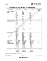 LAN91C96-MU Datasheet Page 15