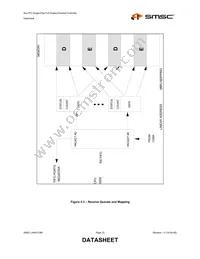 LAN91C96I-MS Datasheet Page 23