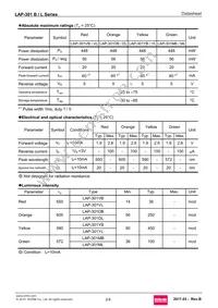 LAP-301YL Datasheet Page 2