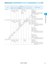 LAP02KRR82K Datasheet Page 21