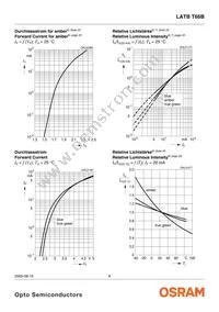 LATBT66B-ST-1+TU-35+QR-35-20-R18-ZB Datasheet Page 8