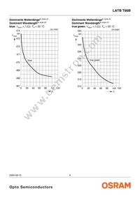 LATBT66B-ST-1+TU-35+QR-35-20-R18-ZB Datasheet Page 9