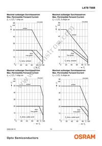 LATBT66B-ST-1+TU-35+QR-35-20-R18-ZB Datasheet Page 10