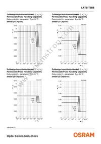 LATBT66B-ST-1+TU-35+QR-35-20-R18-ZB Datasheet Page 11