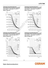 LATBT66B-ST-1+TU-35+QR-35-20-R18-ZB Datasheet Page 13