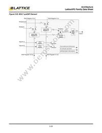 LAXP2-17E-5QN208E Datasheet Page 23