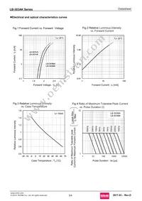 LB-303MA Datasheet Page 3