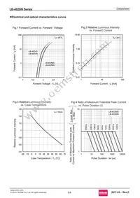 LB-402DN Datasheet Page 3