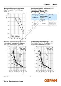 LB A6SG-S1T2-35-Z Datasheet Page 9