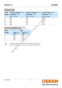 LB A6SG-T1U2-35 Datasheet Page 5