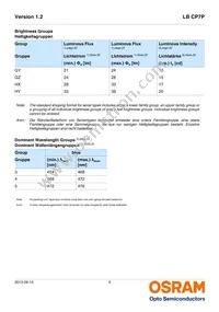 LB CP7P-GZHX-35-0-350-R18 Datasheet Page 5