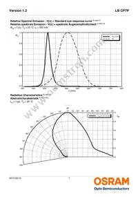 LB CP7P-GZHX-35-0-350-R18 Datasheet Page 7