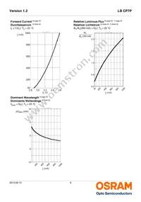 LB CP7P-GZHX-35-0-350-R18 Datasheet Page 8