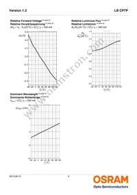 LB CP7P-GZHX-35-0-350-R18 Datasheet Page 9