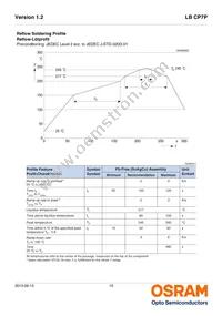 LB CP7P-GZHX-35-0-350-R18 Datasheet Page 15