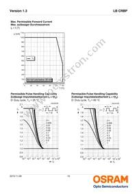 LB CRBP-HZJX-46-1-350-R18-Z-XX Datasheet Page 10