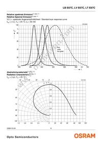 LB E67C-Q1S2-35-0-30-R18-Z Datasheet Page 6