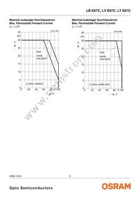 LB E67C-Q1S2-35-0-30-R18-Z Datasheet Page 9