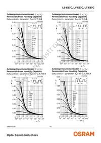 LB E67C-Q1S2-35-0-30-R18-Z Datasheet Page 10