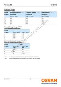 LB E6SG-T1U2-35-Z Datasheet Page 5