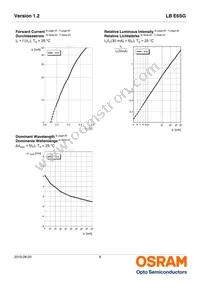 LB E6SG-T1U2-35-Z Datasheet Page 8