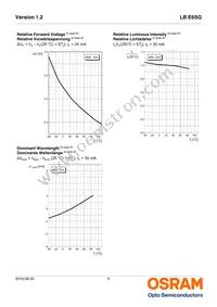 LB E6SG-T1U2-35-Z Datasheet Page 9