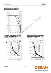 LB E6SG-T1U2-35-Z Datasheet Page 10