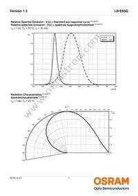 LB E6SG-T2V1-35-46-30-R18-Z Datasheet Page 7