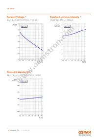 LB G6SP-V2BB-35-1-Z Datasheet Page 9