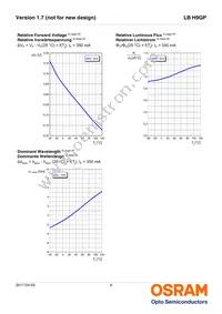 LB H9GP-FZGY-35-1-350 Datasheet Page 9