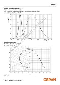 LB M47C-P1Q2-35-1-Z Datasheet Page 6